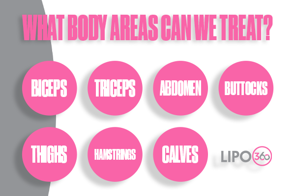 Revolutionising Muscle Repair: The Power of LIPO360 Body Sculpt Post-Injury 2 How Does LIPO360 Woking Support the Muscle Healing Process?